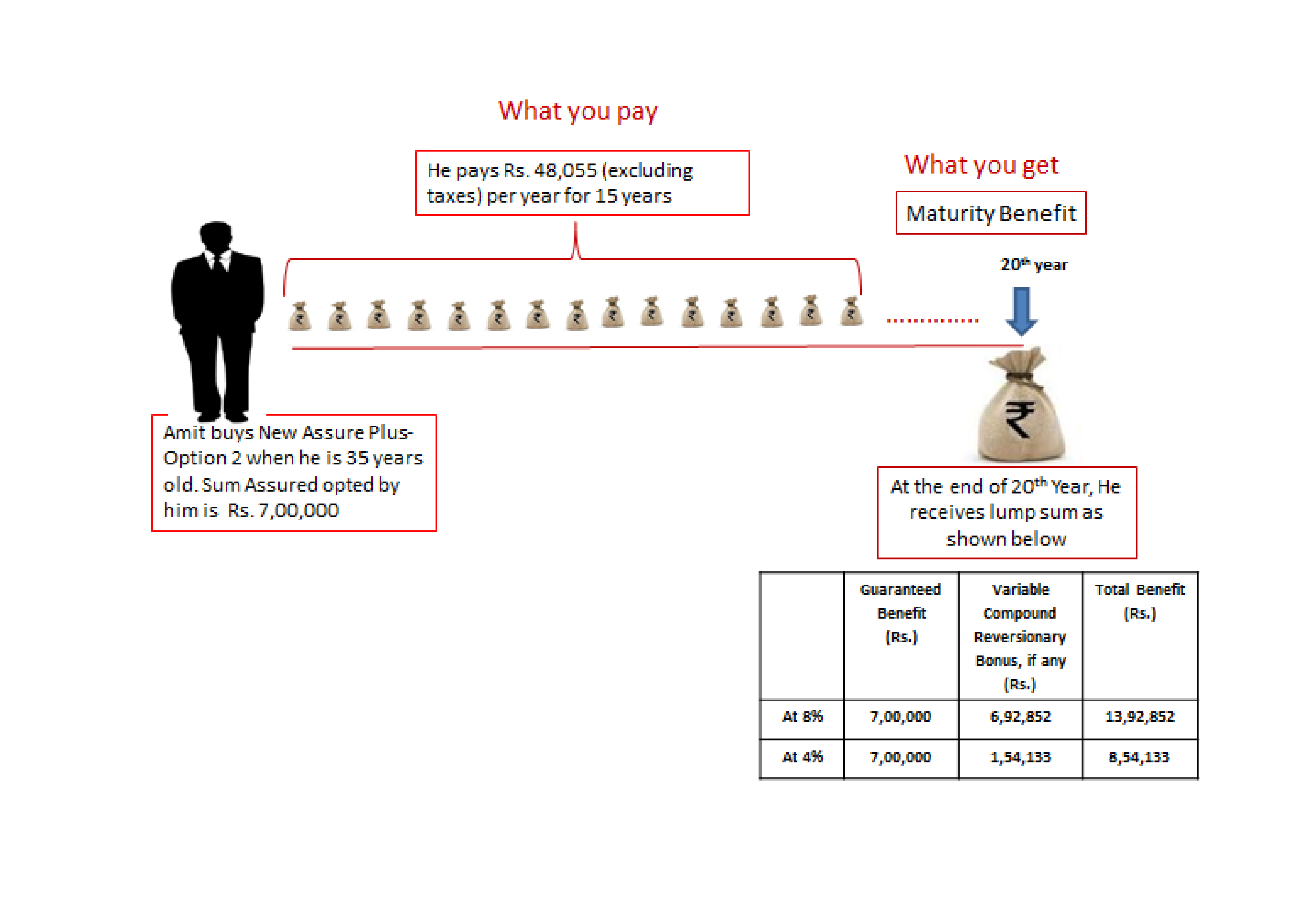 maturity-benefits-new-assure-plus.png
