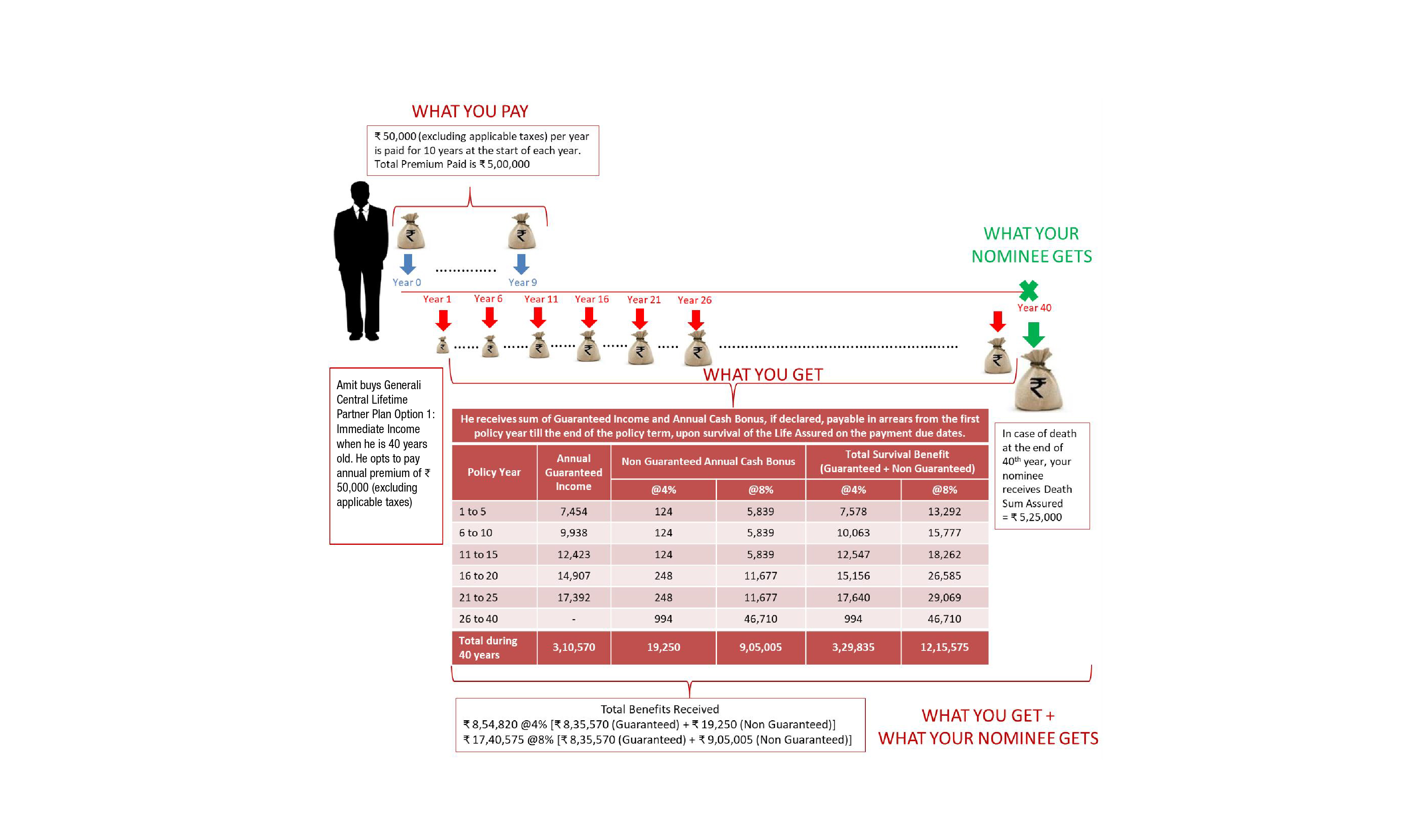death-benefit