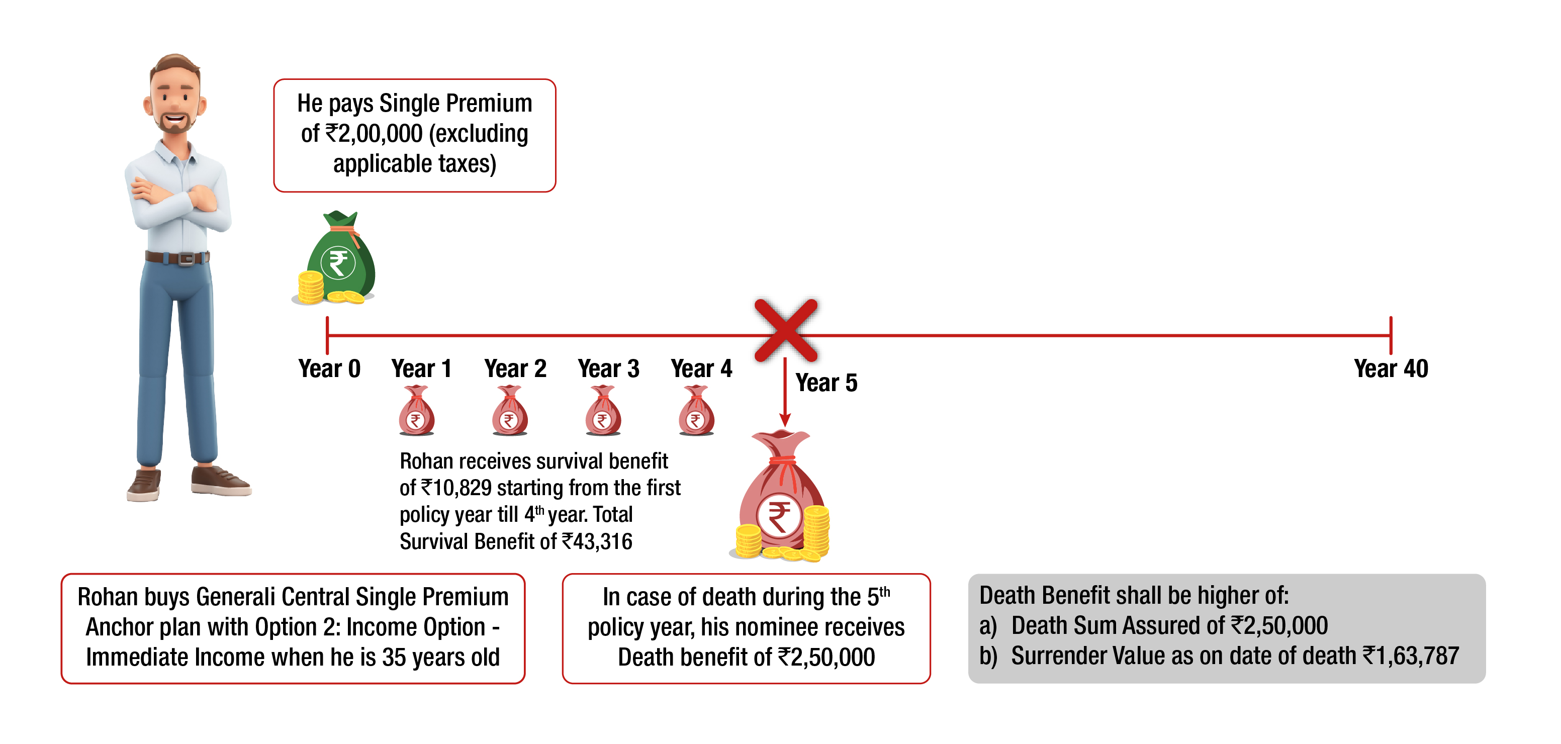 death-benefit-1
